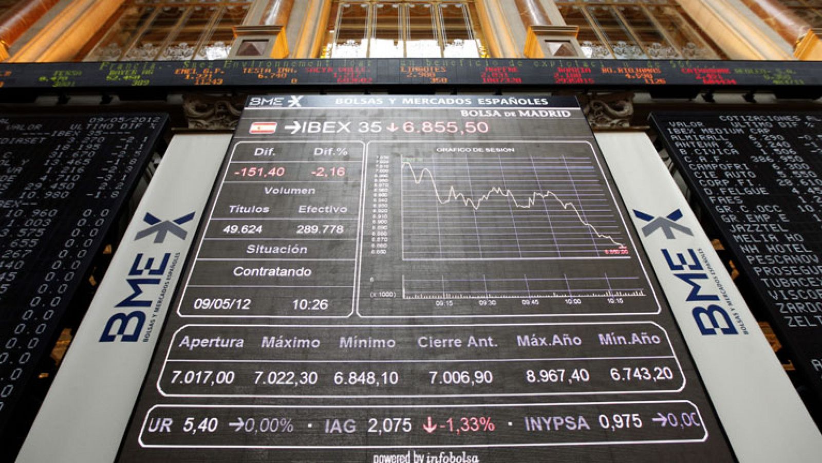 La prima de riesgo supera los 450