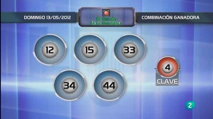 Loterías - Lotería diaria - 13/05/12
