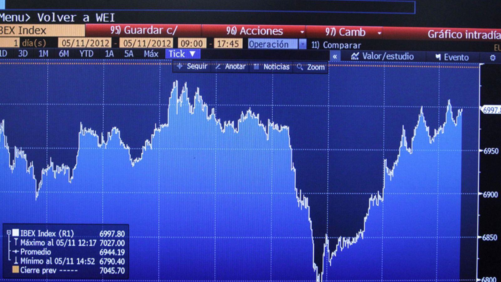 La Bolsa española lidera las pérdidas generalizadas en el Viejo Continente
