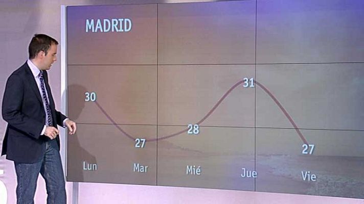Informativo de Madrid - El tiempo en la Comunidad de Madrid - 14/05/12