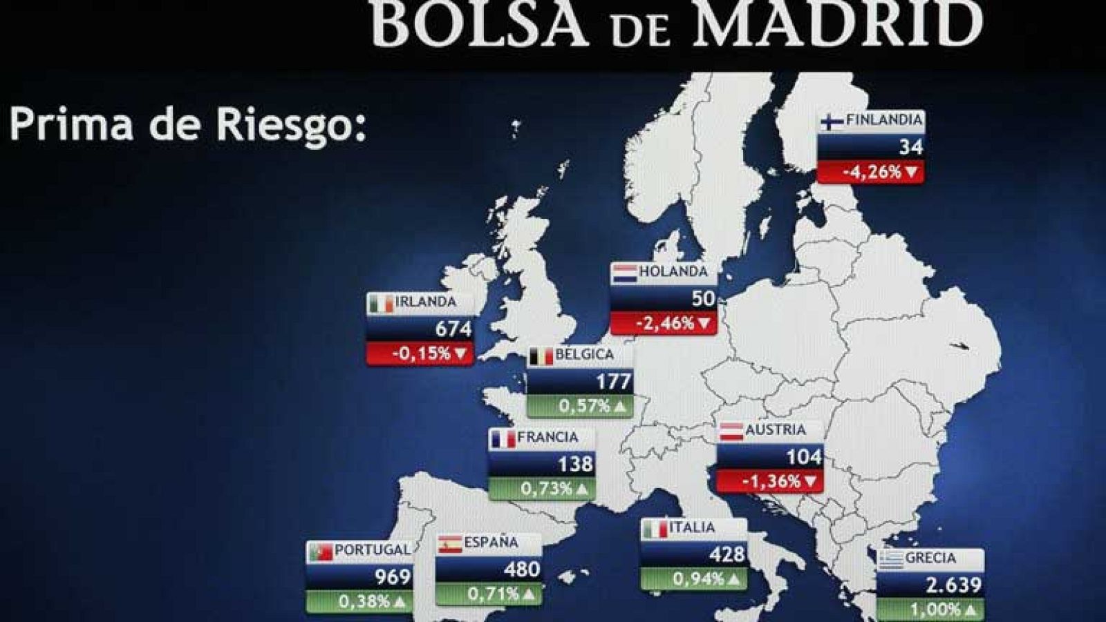 Volatilidad en la Bolsa española y presión sobre la prima de riesgo
