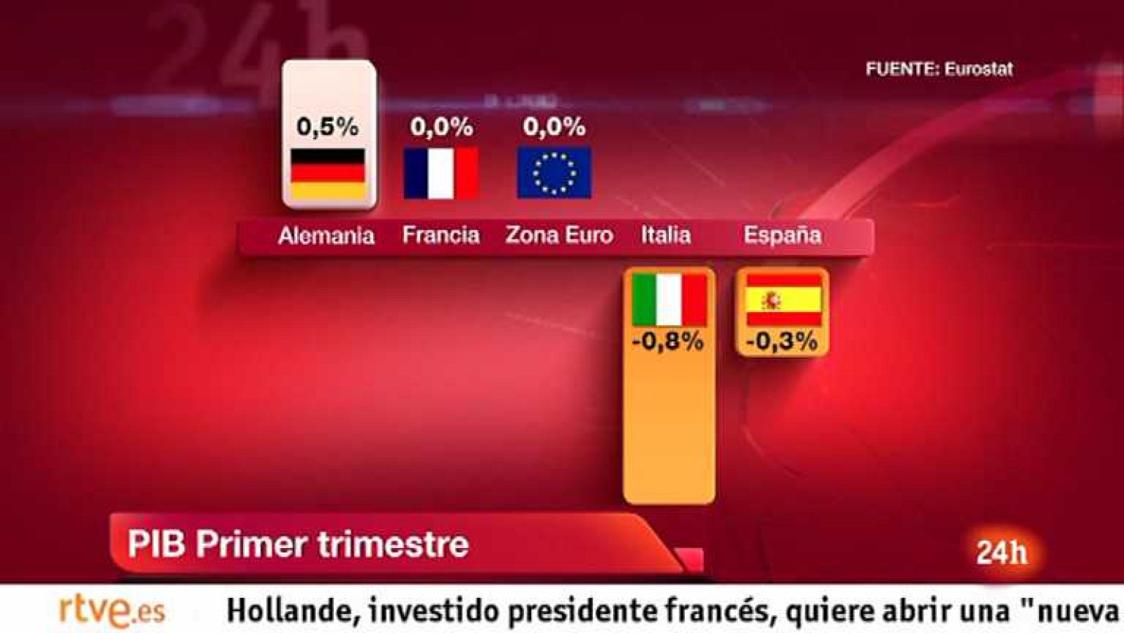 La tarde en 24 horas - Primera hora - 15/05/12 - Ver ahora