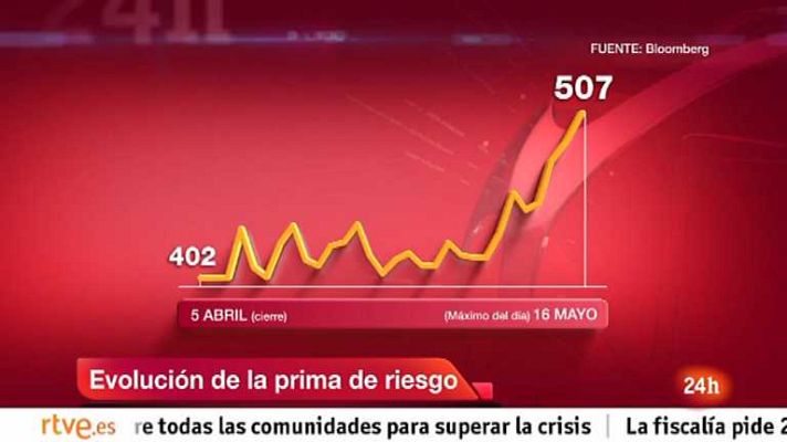 La tarde en 24h - Segunda hora - 16/05/12