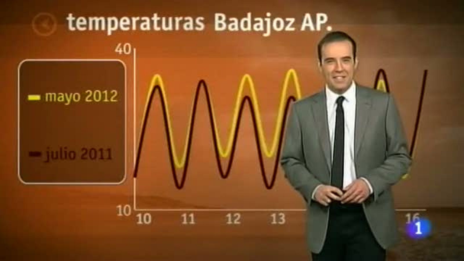 El tiempo en Extremadura - 17/05/12 | Ver