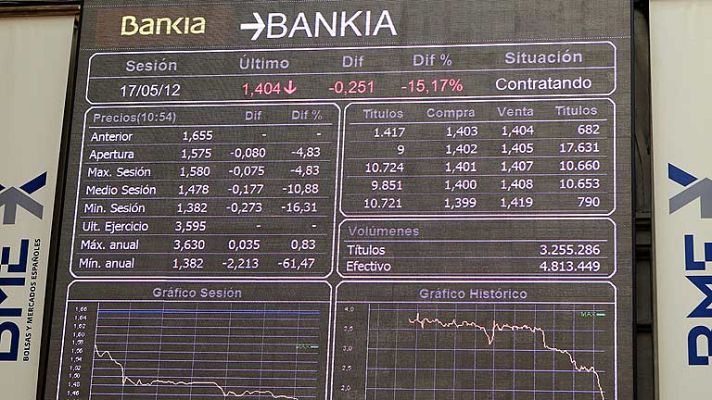Informativo 24h - La banca lasta a la bolsa