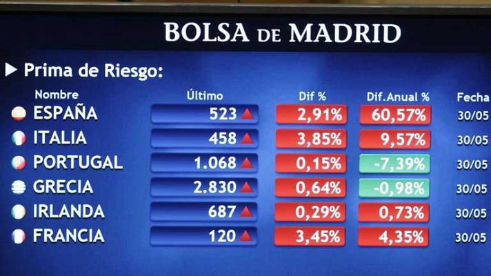 Informativo 24h - La prima de riesgo vuelve a niveles de 1993