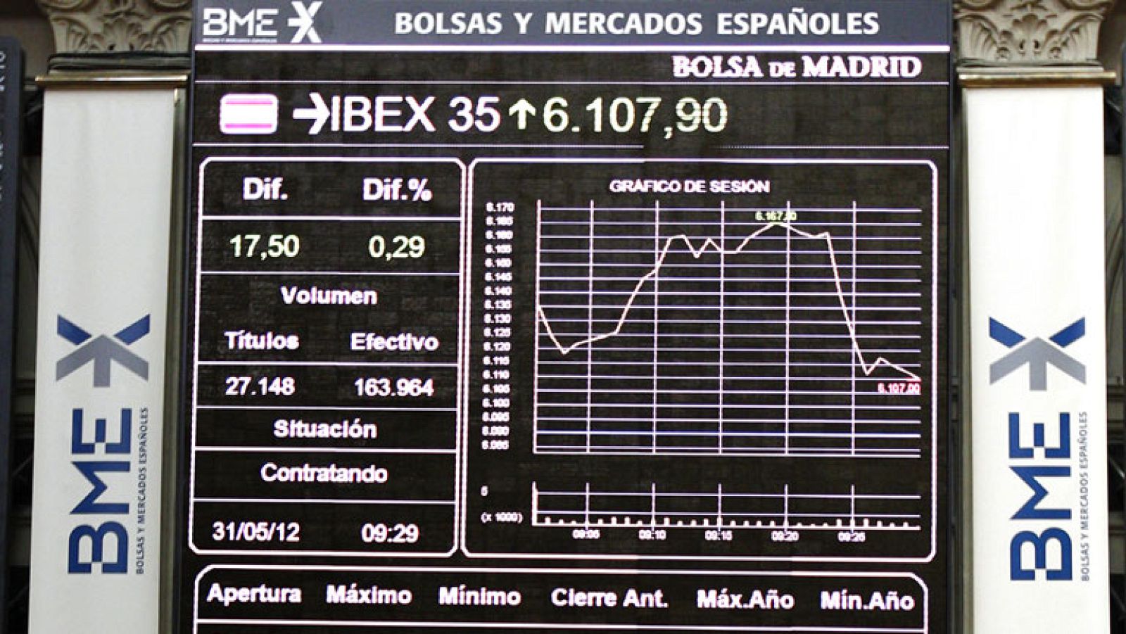 La prima de riesgo sigue en 535