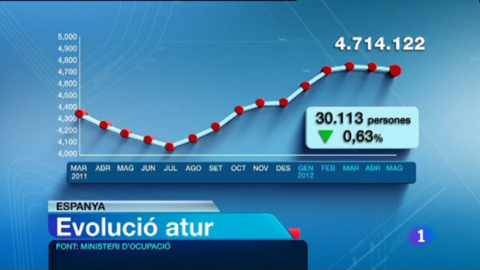 L'informatiu migdia - 04/06/12