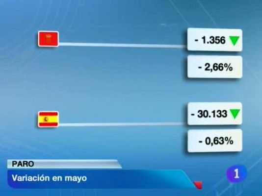 Telenavarra - Navarra en 2' - 04/06/12