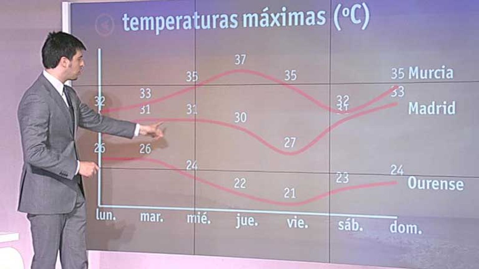 El tiempo en la Comunidad de Madrid - 04/06/12