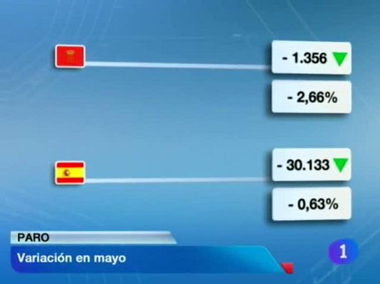 Telenavarra - Telenavarra - 04/06/12