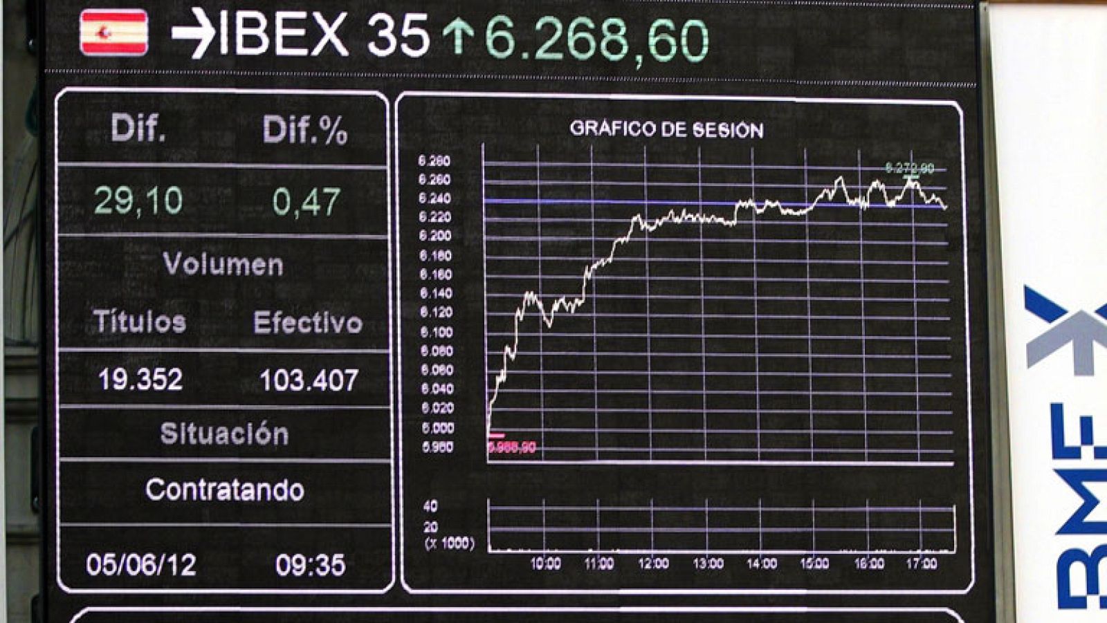 Las Bolsas europeas suben y la prima de riesgo española se relaja