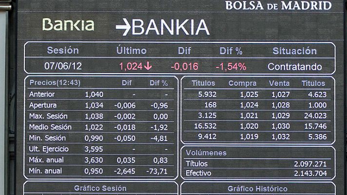 Telediario 1 - Los mercados evalúan este lunes el rescate financiero a la banca española
