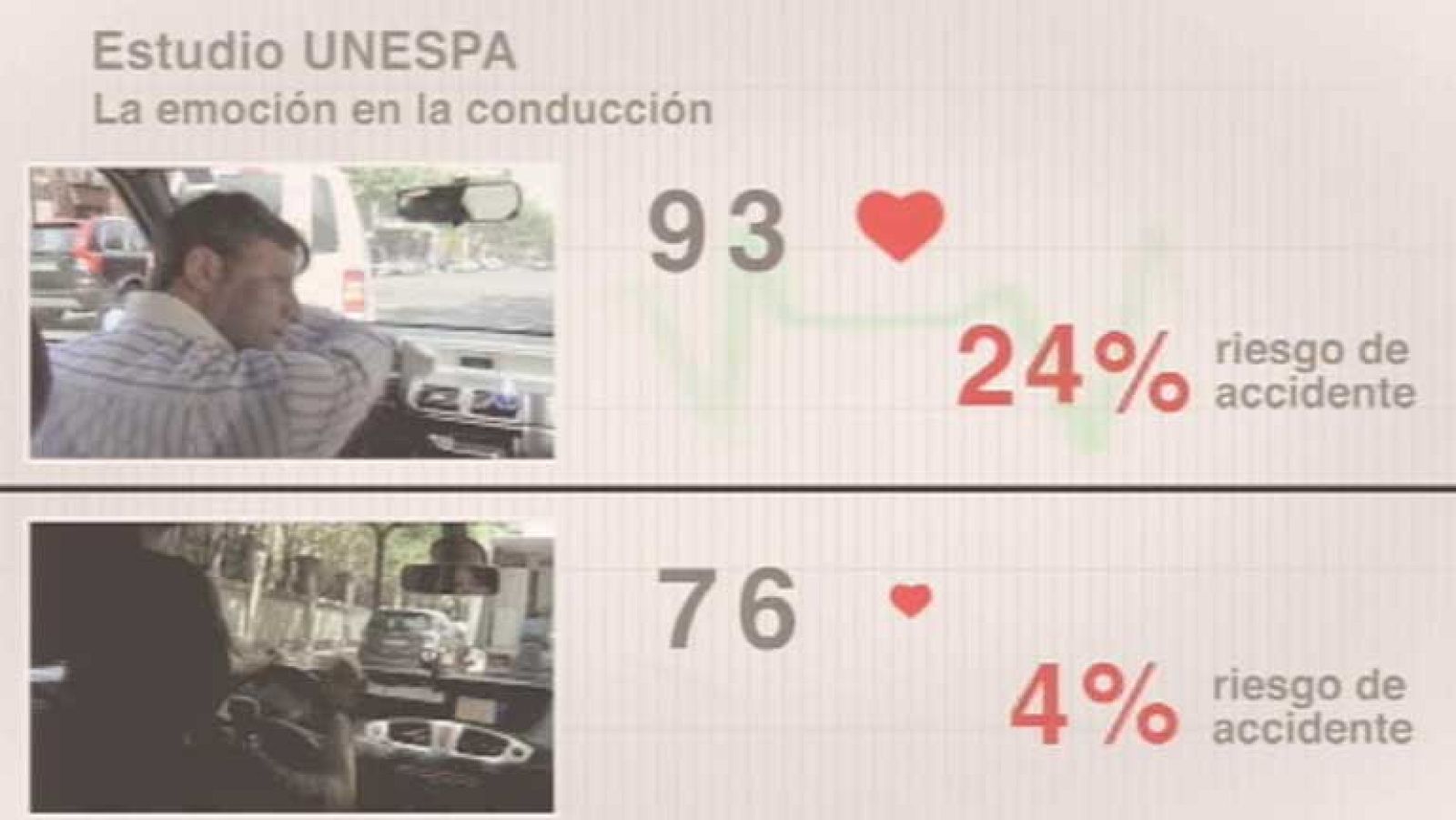 Aparatos que miden las emociones de los conductores