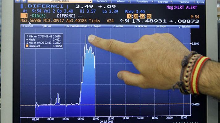 Informativo 24h - La prima de riesgo toca los 550 puntos y la rentabilidad del bono se acerca al temido 7%