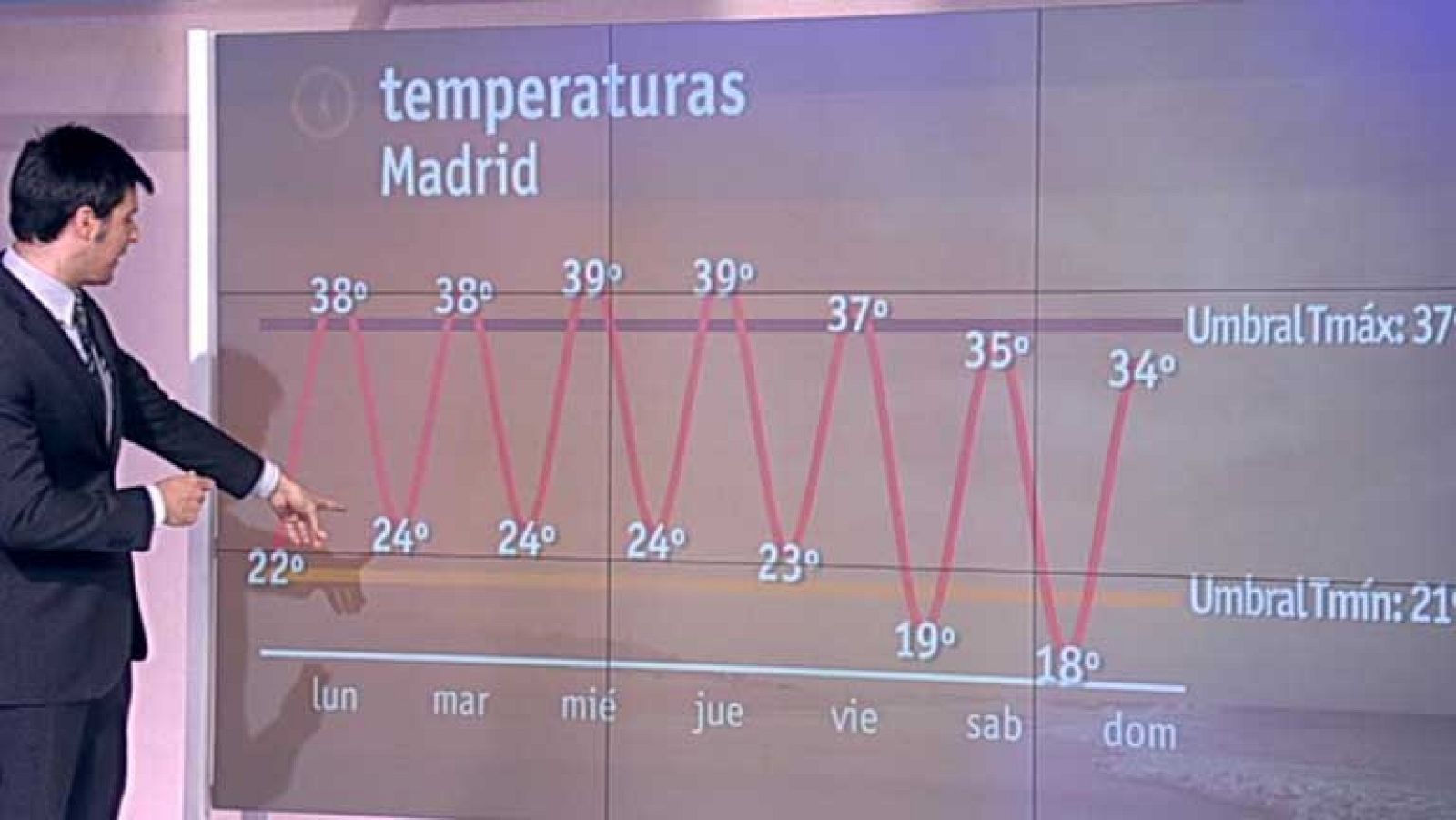 El tiempo en la Comunidad de Madrid - 25/06/12