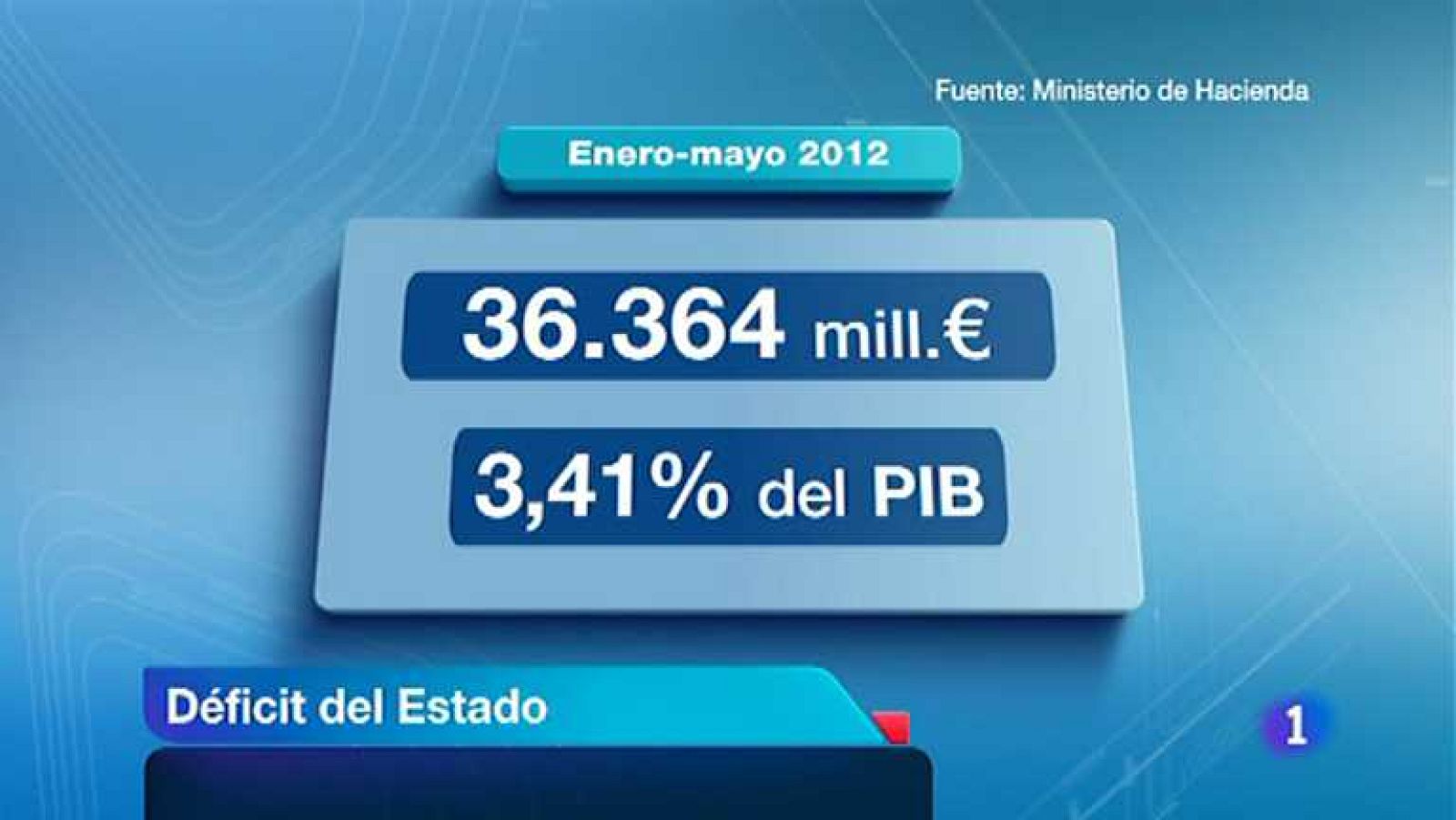 Telediario - 21 horas - 26/06/12 - Ver ahora