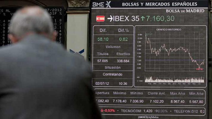 La tarde en 24h - La prima repunta hasta los 485