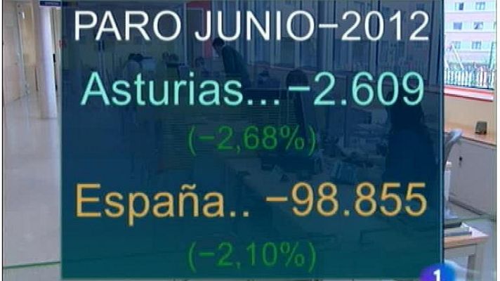 Panorama Regional - Asturias en 2' - 03/07/12