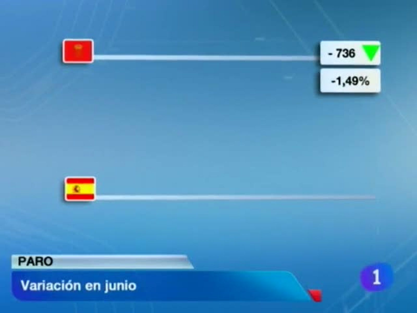 Telenavarra - 03/07/2012 | Ver