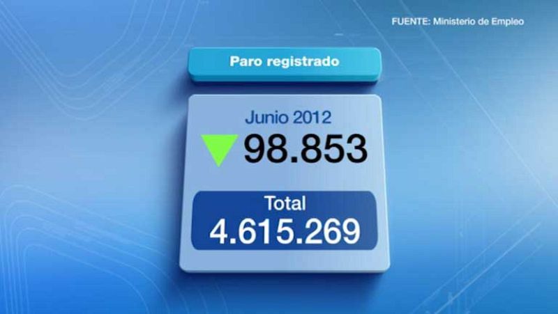 Telediario 1 en cuatro minutos - 03/07/12