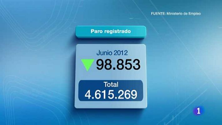 Telediario 1 - Telediario - 15 horas - 03/07/12