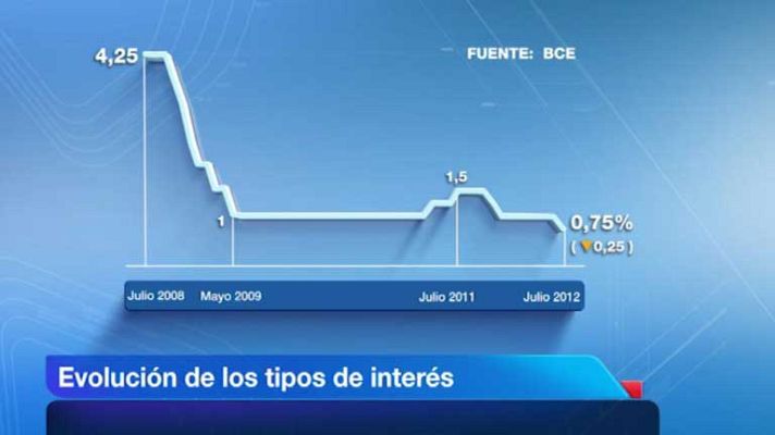 Telediario 1 - Telediario 1 en 4' - 05/07/12