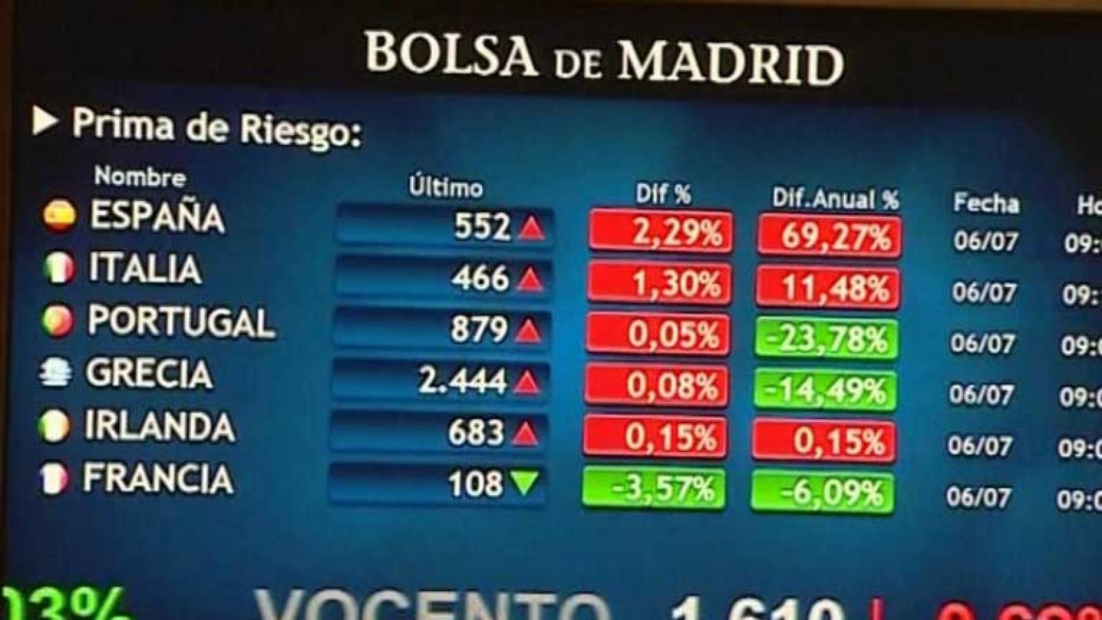 La Comunidad de Madrid en 4' - 06/07/12