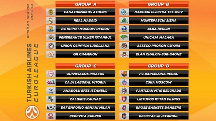 Telediario 1 - Barça y Caja Laboral se llevan la peor parte en el sorteo de la Euroliga