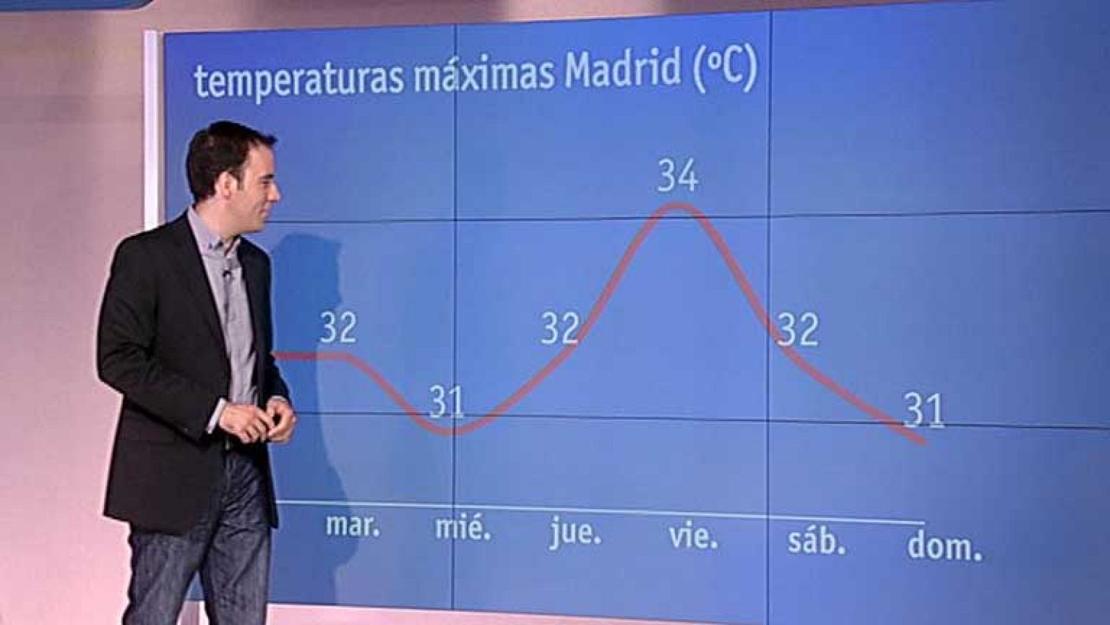 El tiempo en la Comunidad de Madrid - 09/07/12