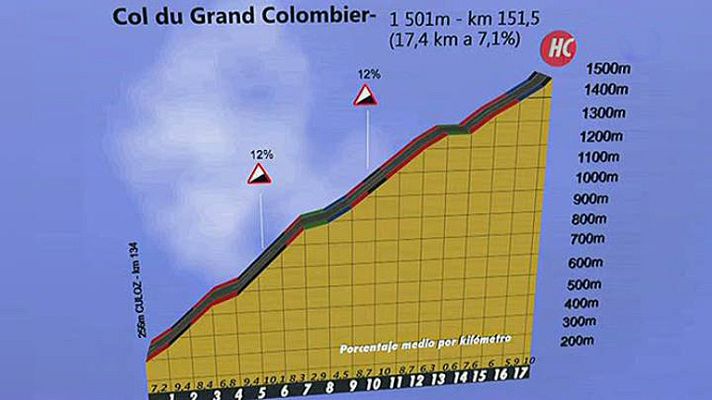 Tour de Francia - Alta montaña tras un día de descanso