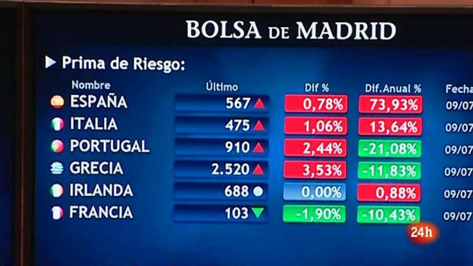 La tarde en 24 horas - Primera hora - 09/07/12 - Ver ahora
