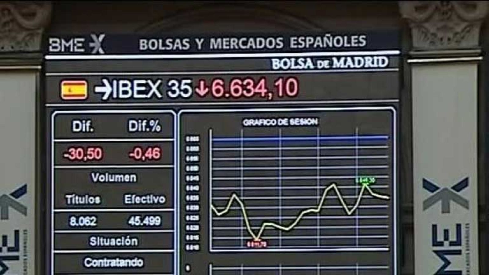 Los inversores analizan el nuevo paquete de ajuste aprobado por el Gobierno