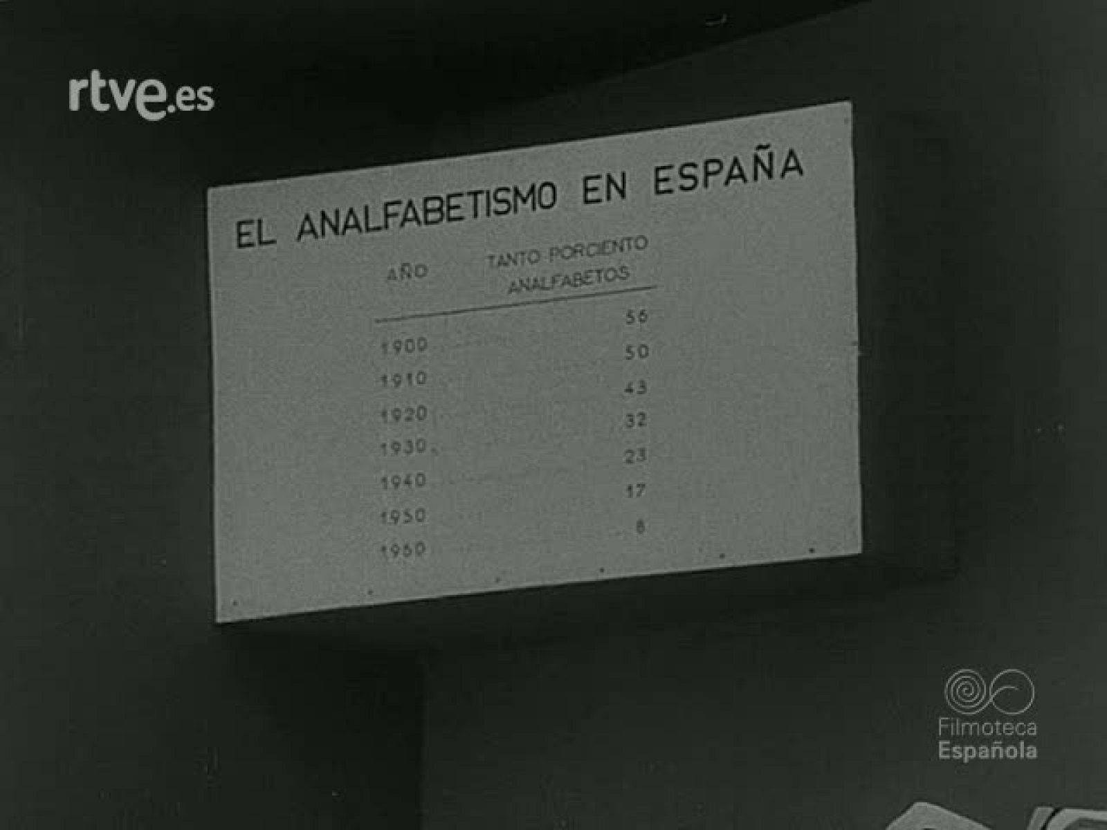 NOT N 787 A - NO-DO | Ver