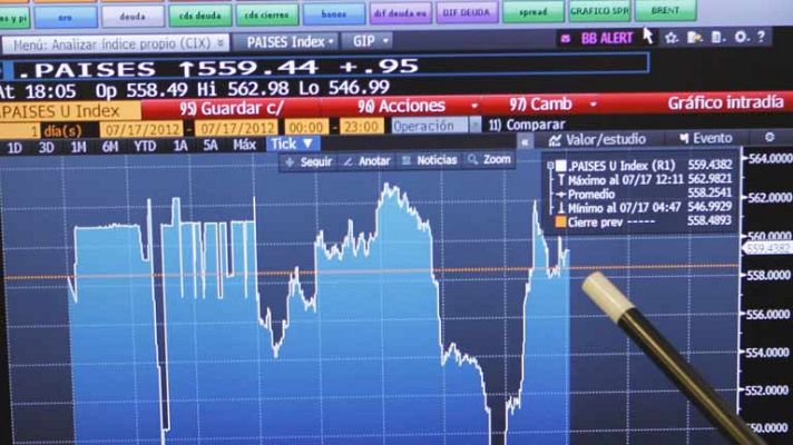 Informativo 24h - La Bolsa rebota  y la prima se relaja ligeramente