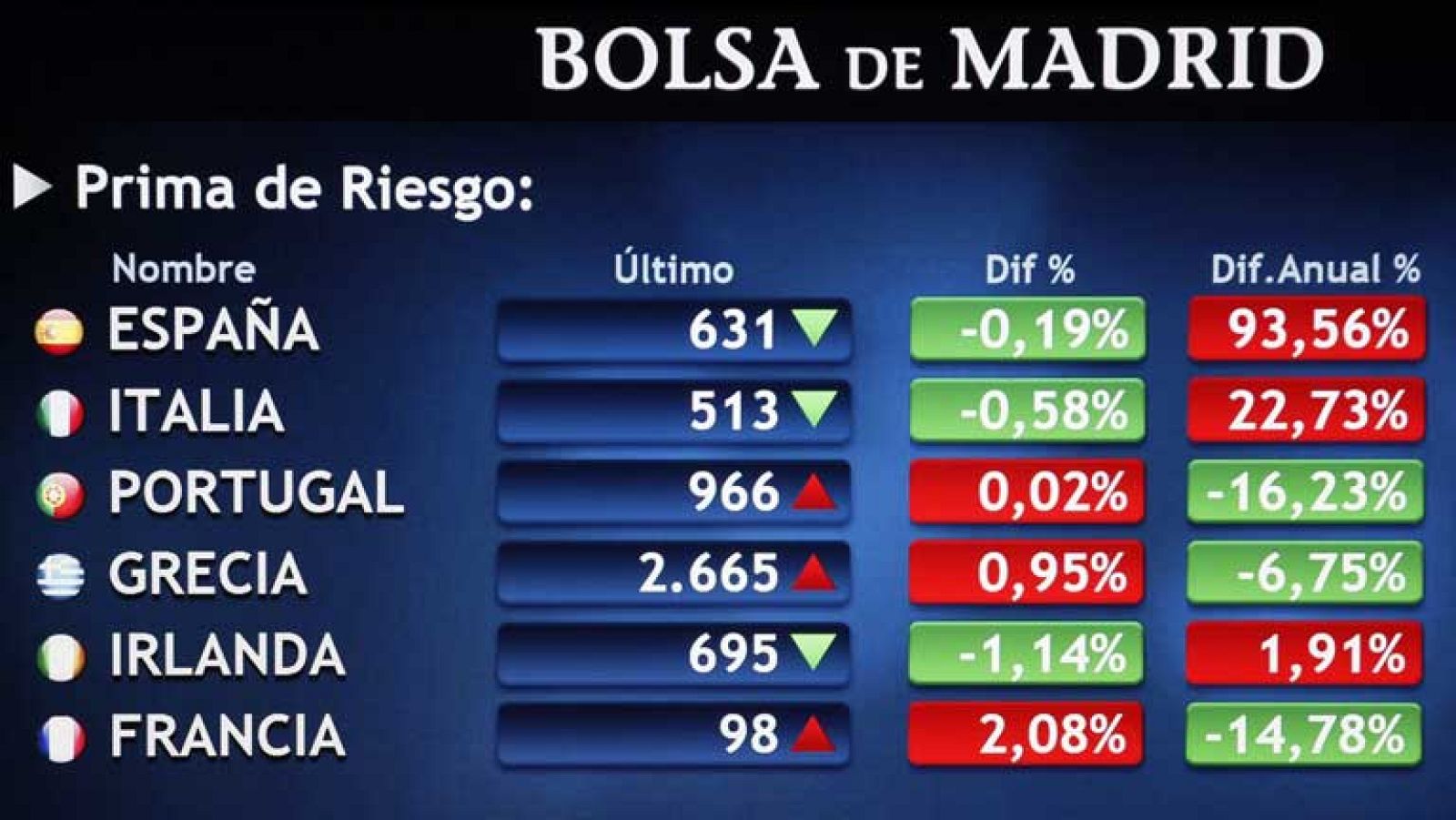 Telediario 2 en cuatro minutos - 24/07/12