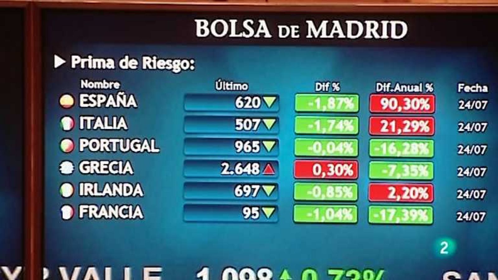 La 2 Noticias - 24/07/12 - ver ahora