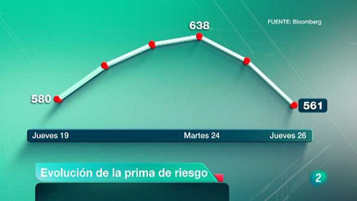 La 2 Noticias - La 2 Noticias - 26/07/12