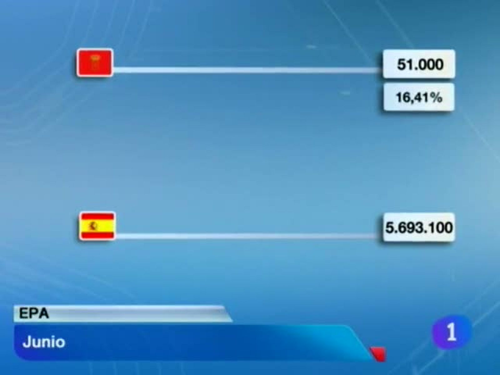 Telenavarra en 2'-27/07/12 | Ver