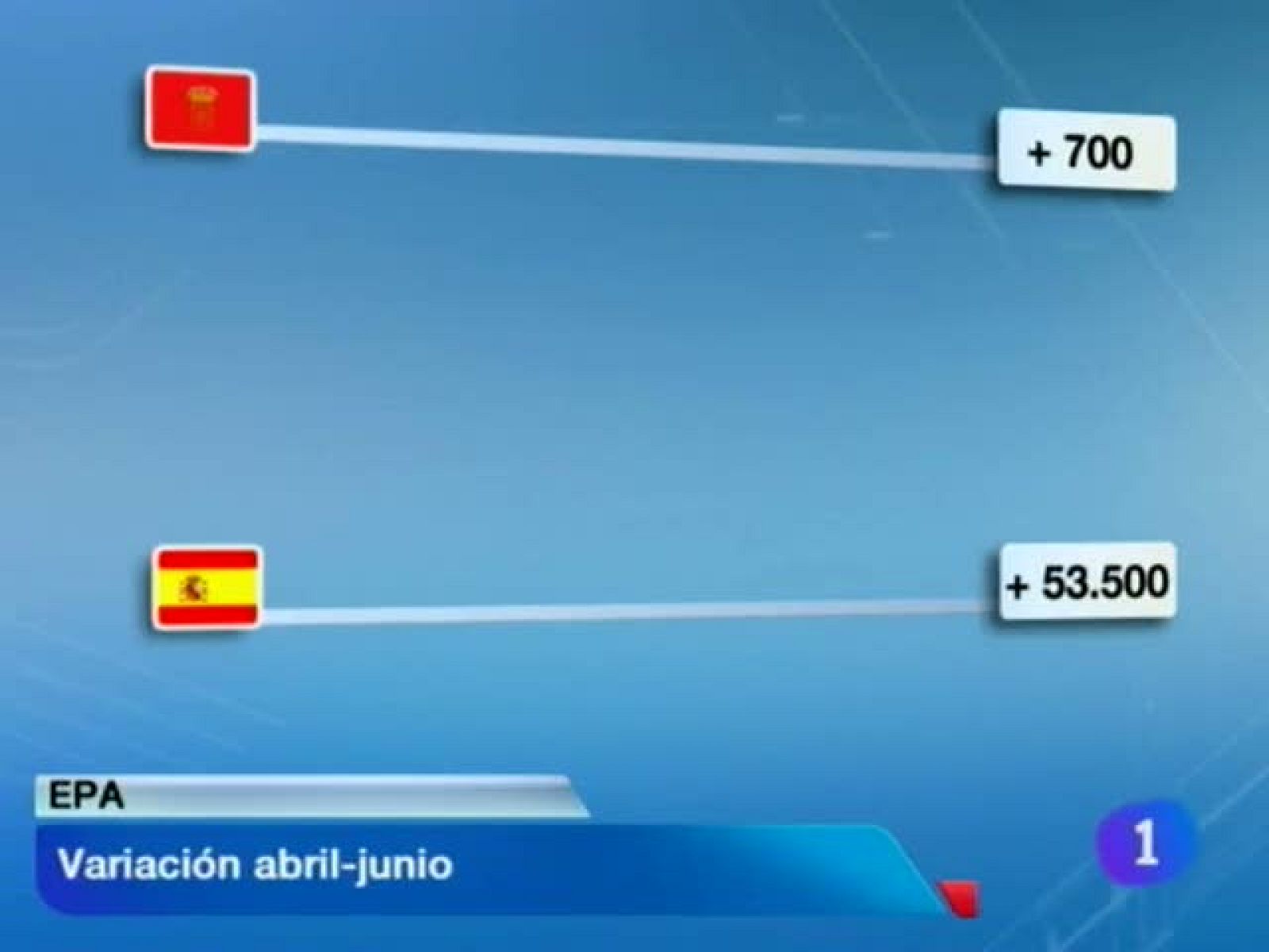 Telenavarra-27/07/12 | Ver