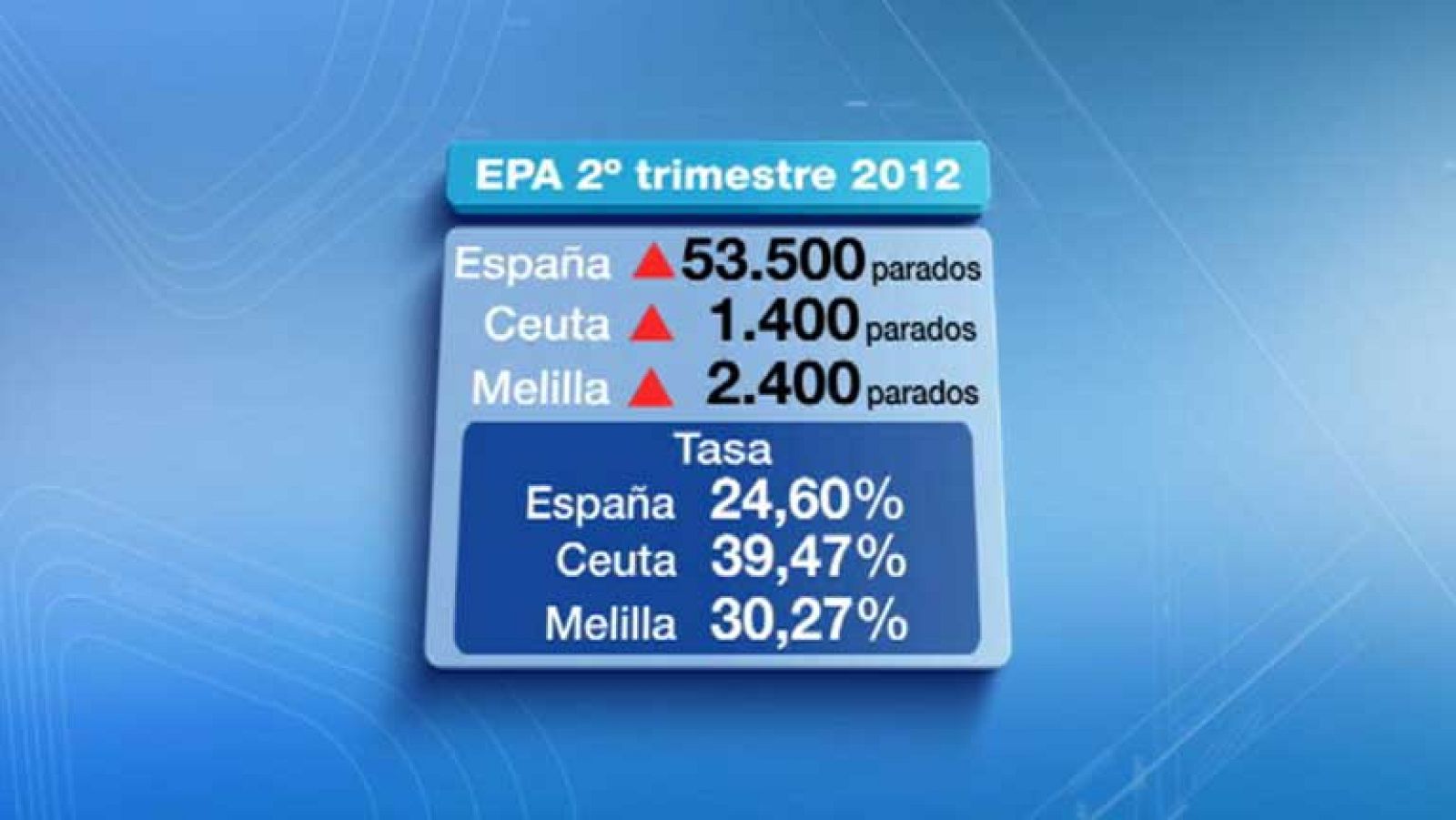 Melilla en 2' - 27/07/12