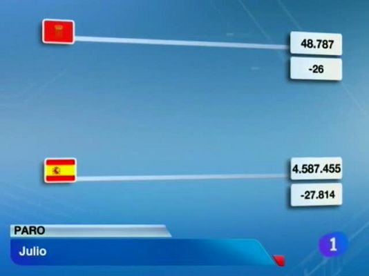 Telenavarra - Telenavarra en 2' - 02/08/12