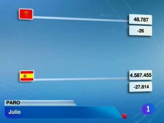 Telenavarra - Telenavarra - 02/08/12