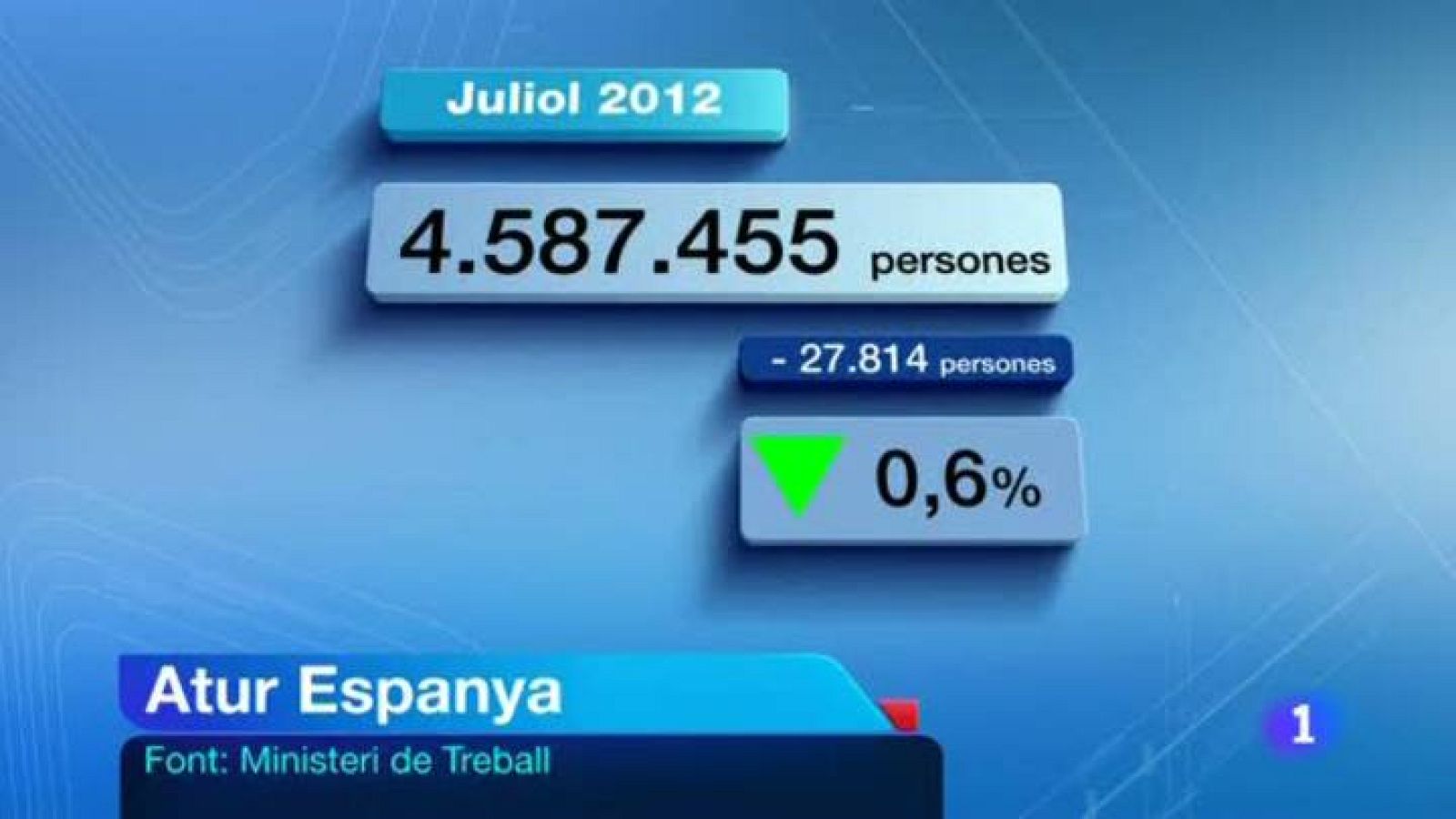 L'informatiu migdia - 02/08/2012