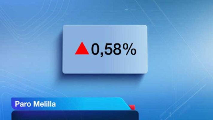 Noticias de Melilla - Melilla en 2' - 03/08/12