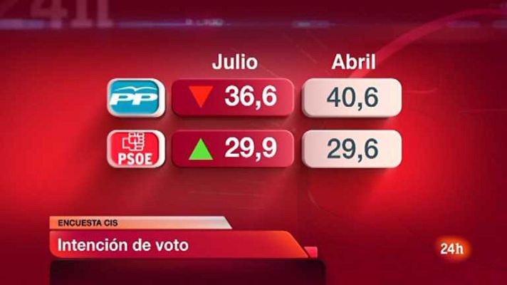 La tarde en 24h - Primera hora - 06/08/12