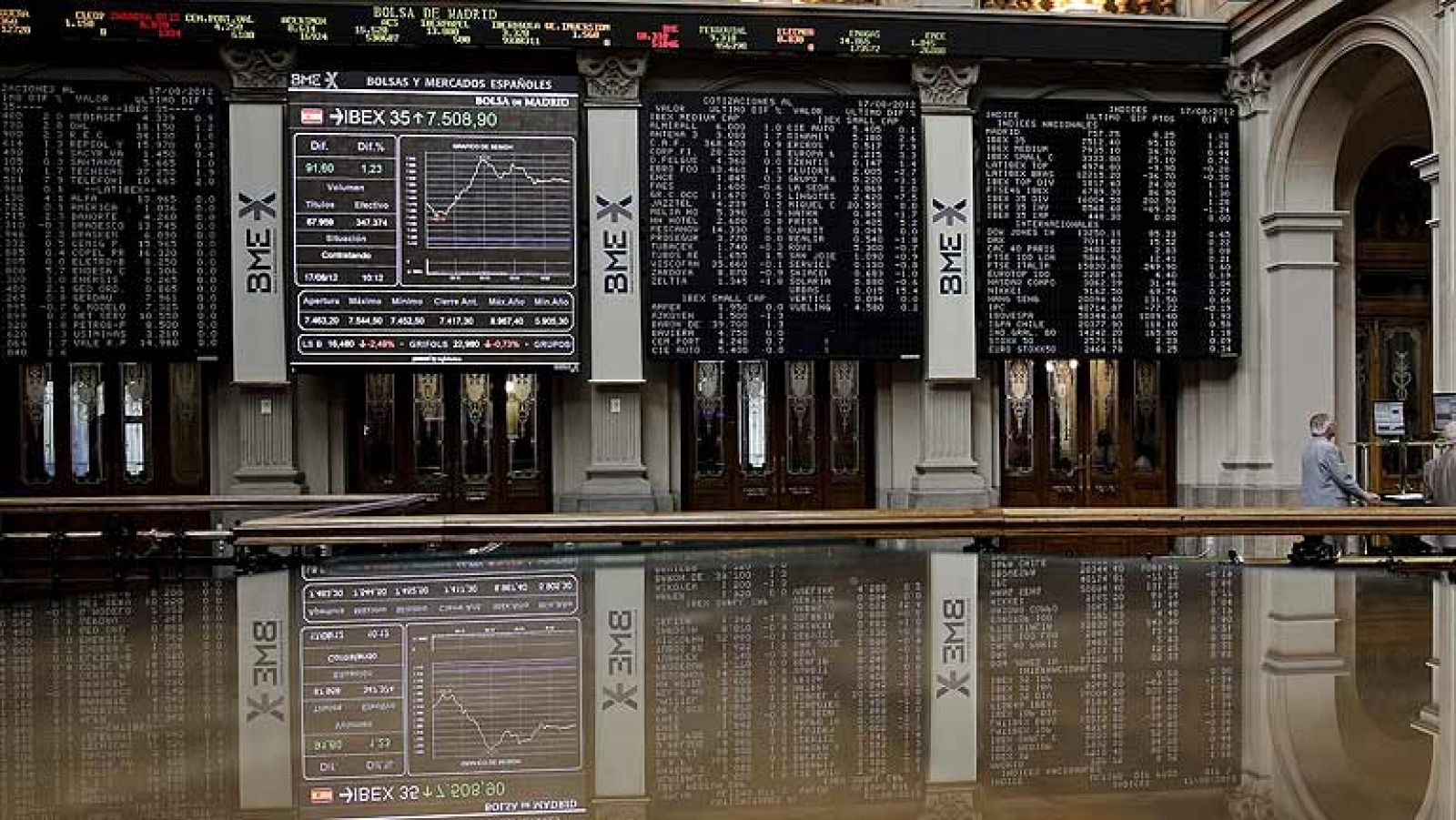 La prima de riesgo española cae con fuerza