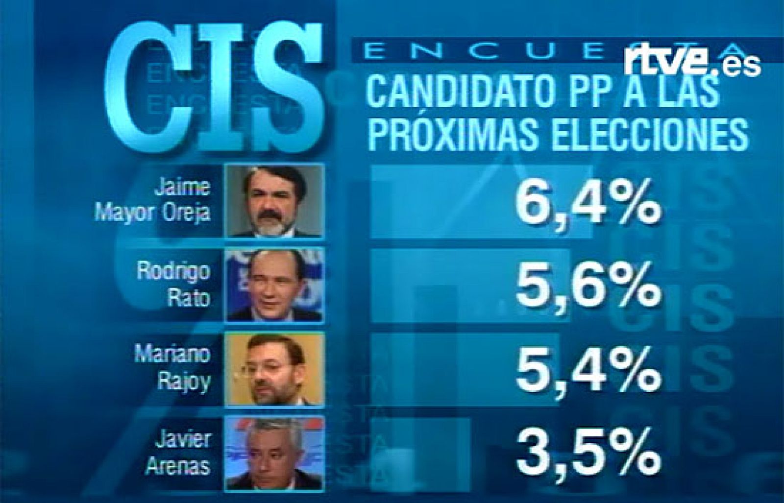 Mayor Oreja, favorito para suceder a Aznar (2002)