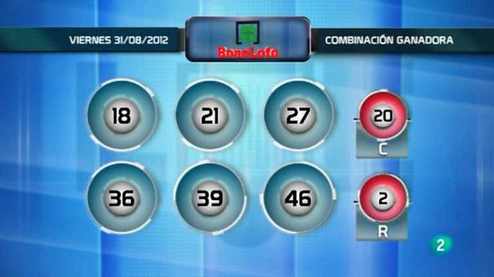 Loterías - La suerte en tus manos - 31/08/12