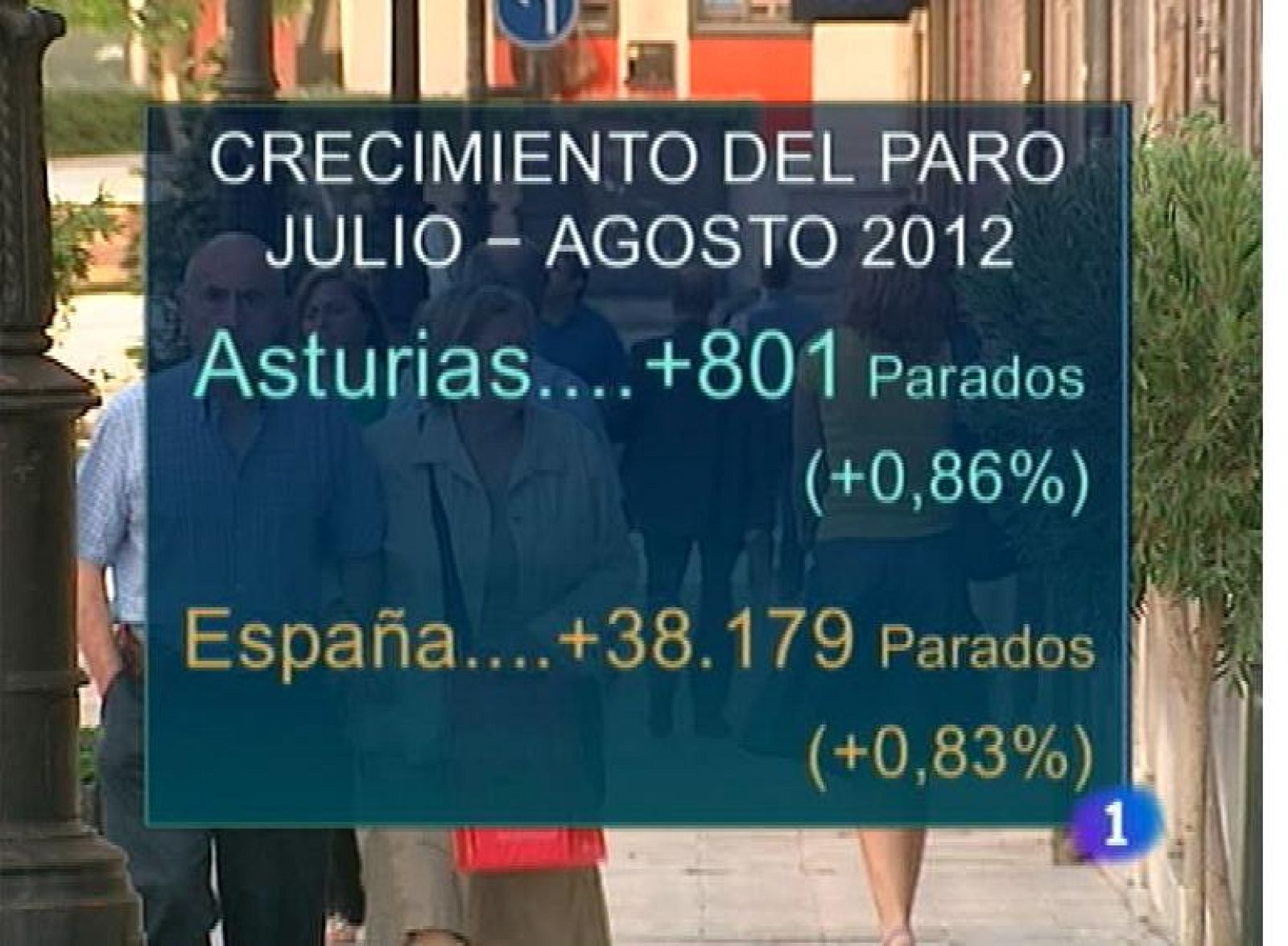 Asturias en 2' - 04/09/12 | Ver